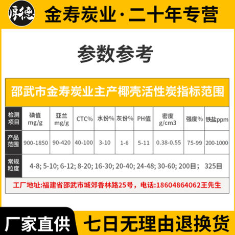 福建椰壳和活性炭：绿色环保的清洁解决方案-金寿活性炭